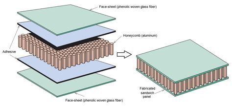  Quartz Fiber Reinforced Polymer Kompositmaterial – En revolution för framtidens konstruktioner?