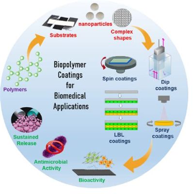 Xyloglukan - Den revolutionerande biopolymeren för hållbara implantimplantat och avancerad vävnadsingenjörning!