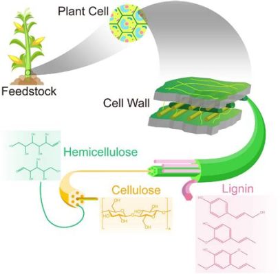  Cellulosisk Acetat – Ett Biobaserat Material för Framtidens Industriella Utmaningar?