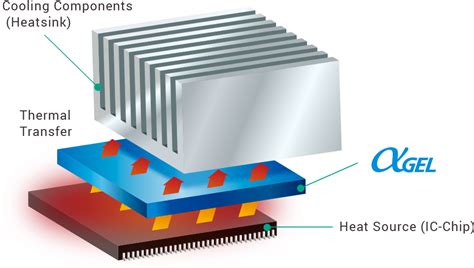 Graphite för avancerade batterier och värmeavledande material!