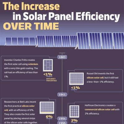  Kupfercyanid för revolutionerande energilagring och effektiva solceller!