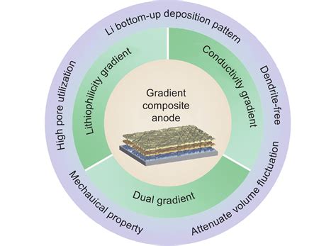  Nanotrådar - En Revolution i Industriell Förstärkning och Ledningsförmåga!