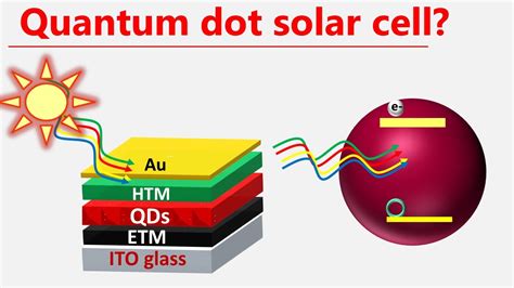  Quantum Dots för Effektiv Solcellsteknik och lysande Skärmar!