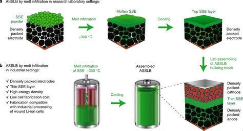  Wolframkarbid: Revolutionerande material för avancerad batteriteknik och högpresterande verktyg!